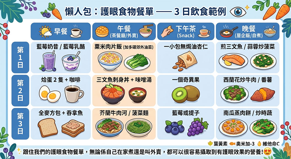 諼眼食物清單